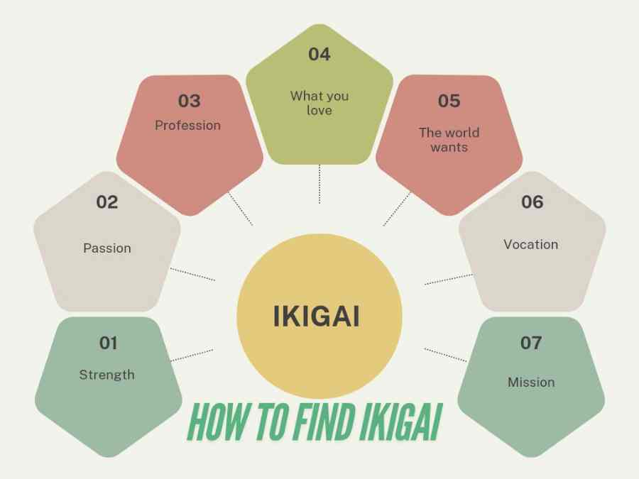 Ikigai Philosophy and Benefits 